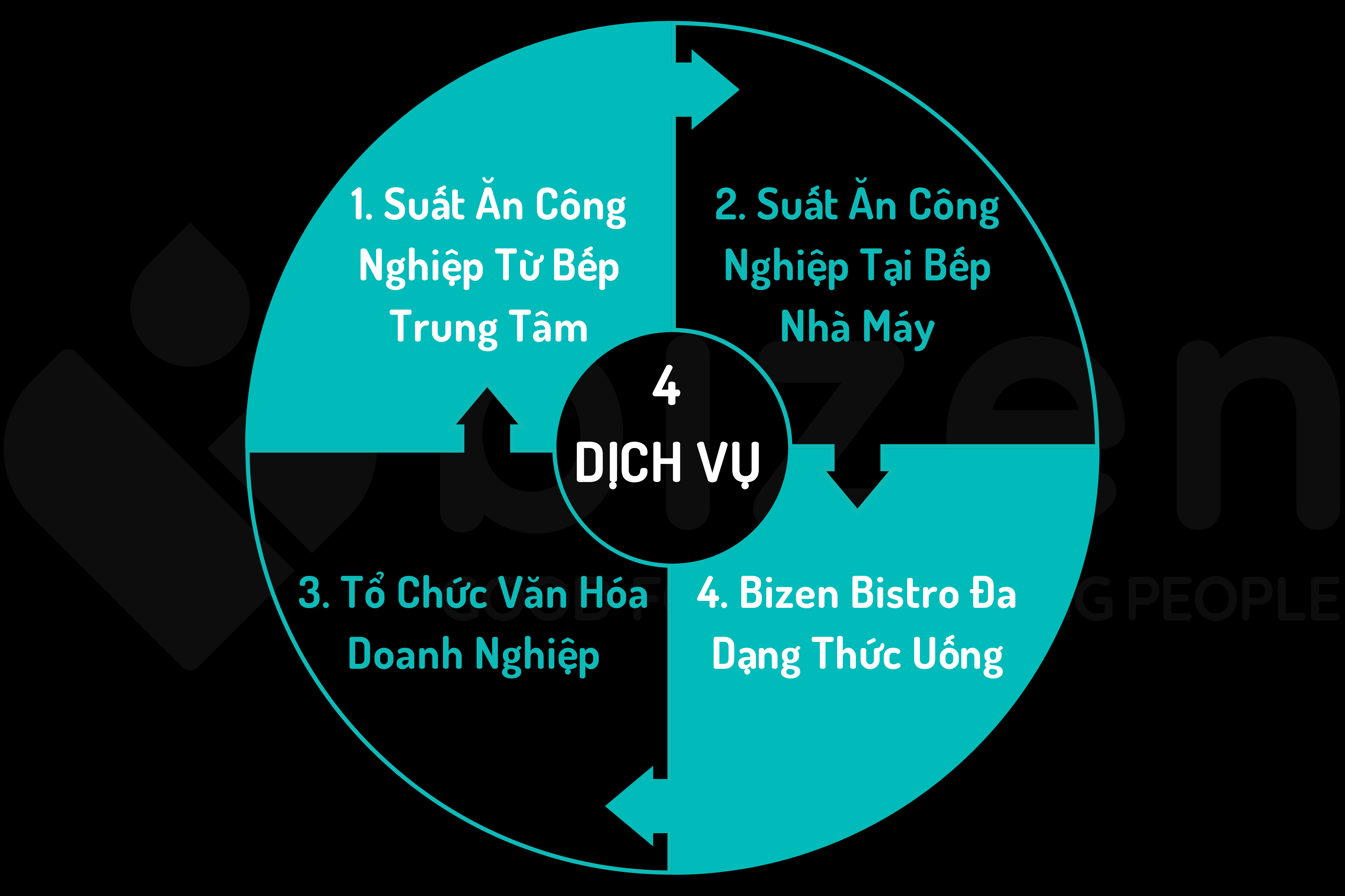 4 dịch vụ của bizen catering services